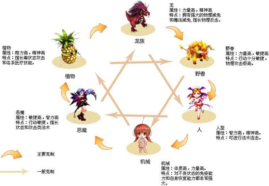 默默公主与其他宠物关系图